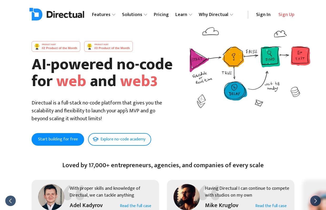 Powerful No-Code Platform for Your Business | Directual